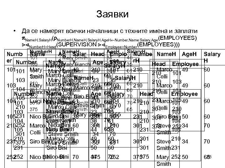 Заявки • Да се намерят всички началници с техните имена и заплати Name. H,