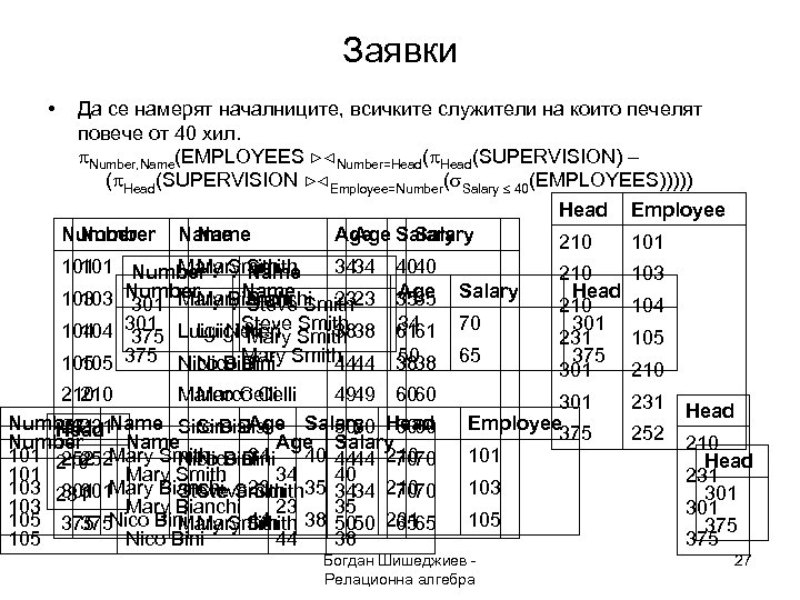Заявки • Да се намерят началниците, всичките служители на които печелят повече от 40