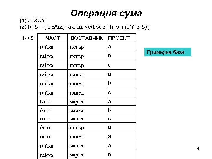 Операция сума (1) Z=X Y (2) R+S = { L A(Z) такава, че(L/X R)