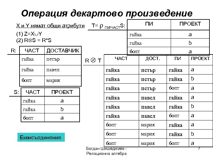 Операция декартово произведение X и Y нямат общи атрибути T= ПИ/ЧАСТS: (1) Z=X Y