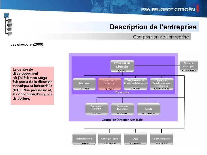 Description de l’entreprise Composition de l’entreprise Les directions (2009) Le centre de développement où