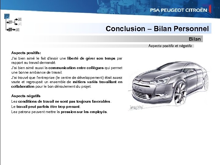 Conclusion – Bilan Personnel Bilan Aspects positifs et négatifs Aspects positifs: J’ai bien aimé