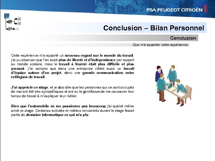 Conclusion – Bilan Personnel Conclusion Que m’a apporter cette expérience Cette expérience m’a apporté