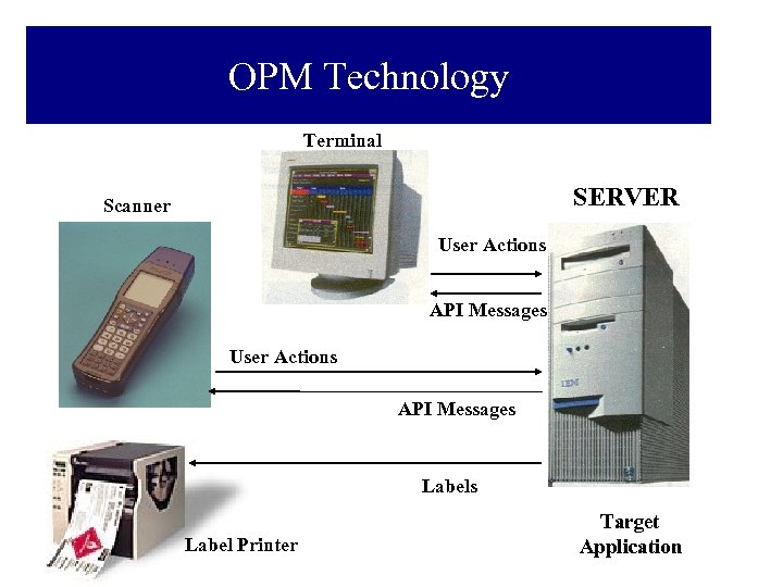 OPM Technology Terminal SERVER Scanner User Actions API Messages Labels Label Printer Target Application