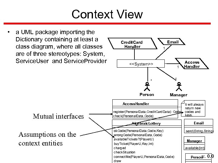 Context View • a UML package importing the Dictionary containing at least a class