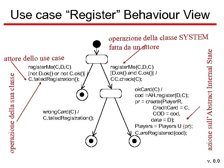 Use case “Register” Behaviour View operazione della sua classe attore dello use case register.