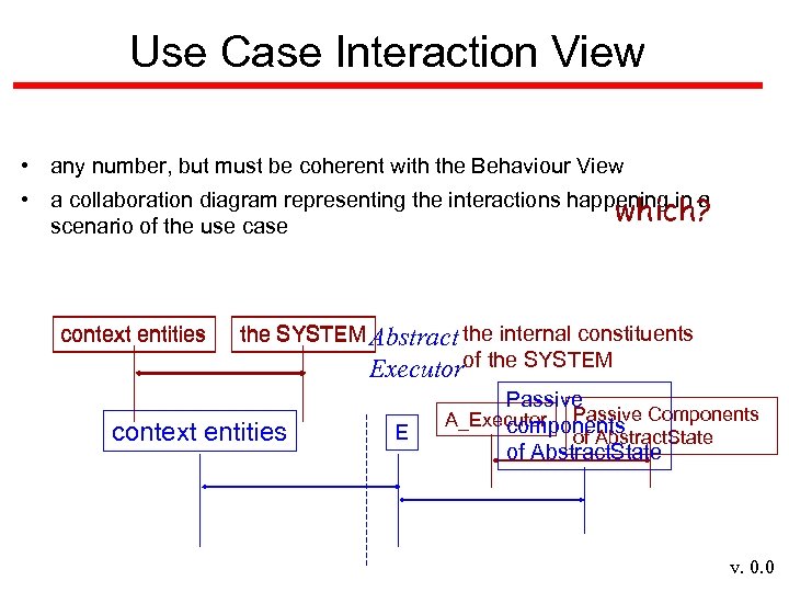 Use Case Interaction View • any number, but must be coherent with the Behaviour