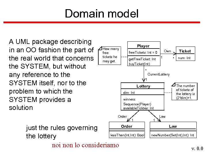 Domain model A UML package describing in an OO fashion the part of the