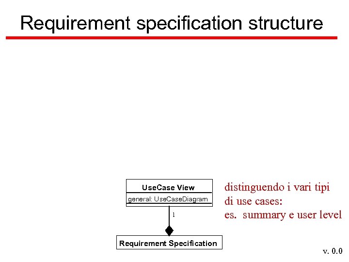 Requirement specification structure Use. Case View general: Use. Case. Diagram 1 Requirement Specification distinguendo