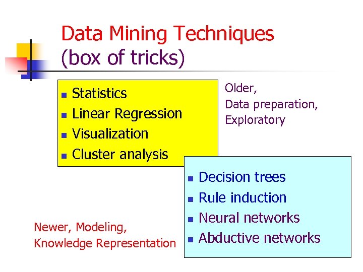 Data Mining Techniques (box of tricks) Older, Data preparation, Exploratory Statistics n Linear Regression