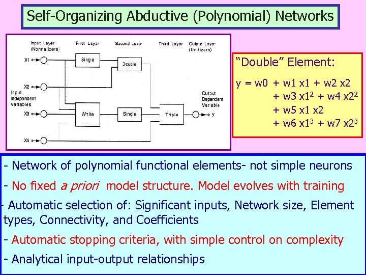 Self-Organizing Abductive (Polynomial) Networks “Double” Element: y = w 0 + w 1 x