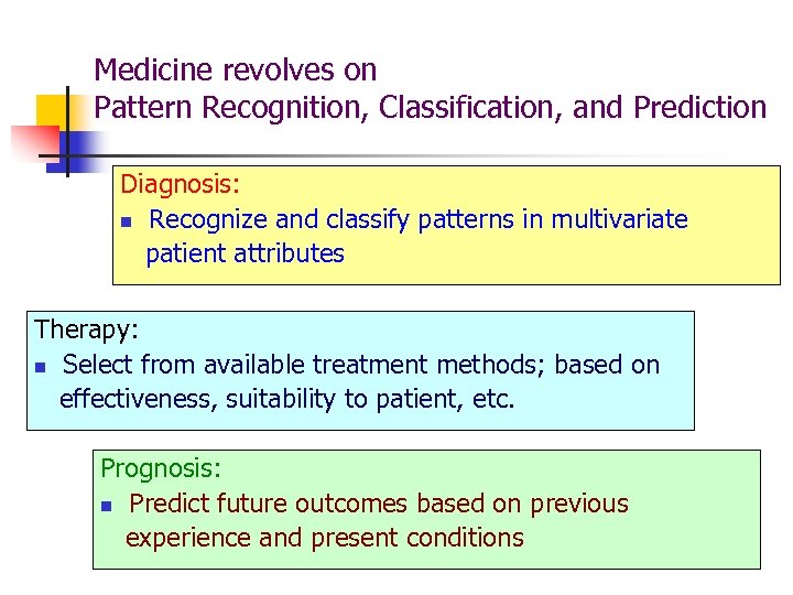 Medicine revolves on Pattern Recognition, Classification, and Prediction Diagnosis: n Recognize and classify patterns
