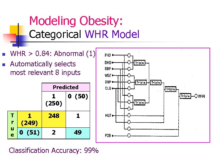 Modeling Obesity: Categorical WHR Model n n WHR > 0. 84: Abnormal (1) Automatically