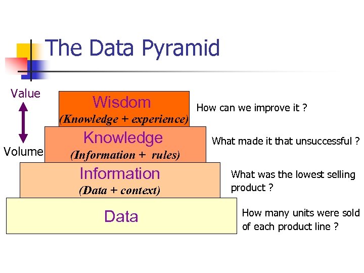  The Data Pyramid Value Wisdom (Knowledge + experience) Volume Knowledge How can we