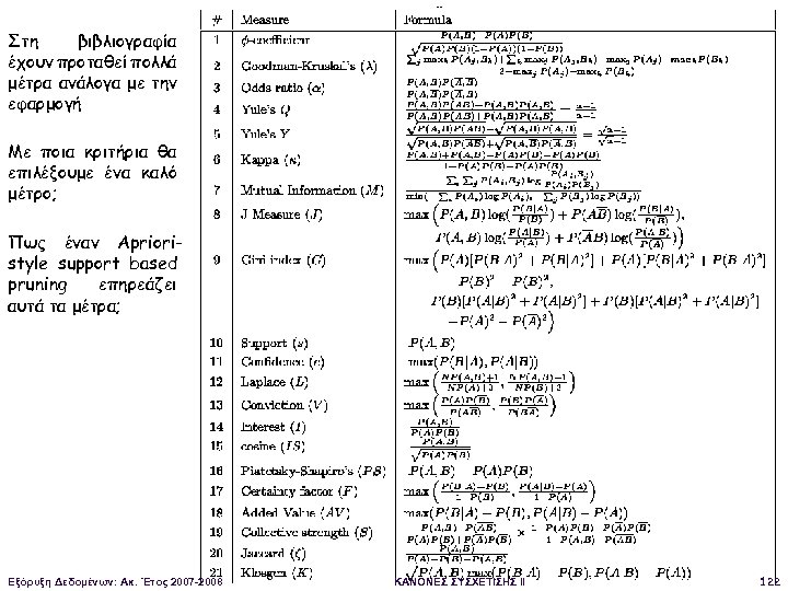 Στη βιβλιογραφία έχουν προταθεί πολλά μέτρα ανάλογα με την εφαρμογή Με ποια κριτήρια θα