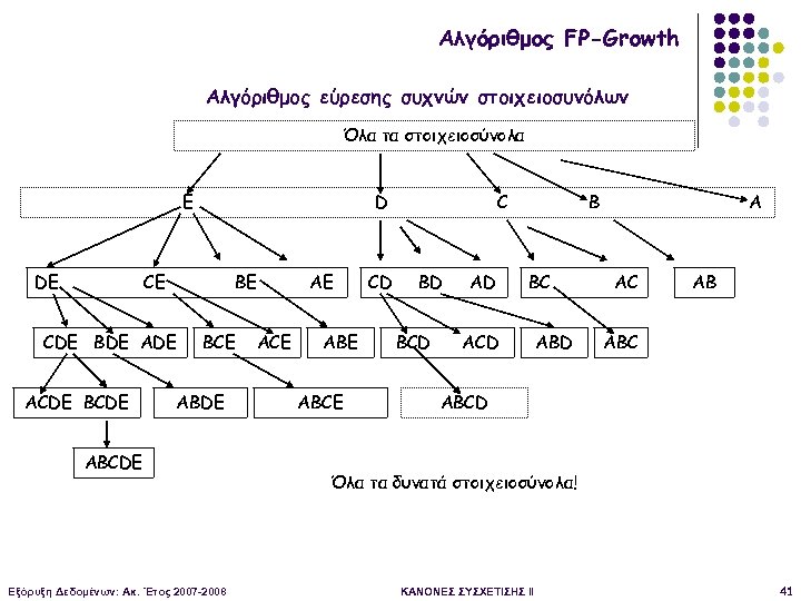 Αλγόριθμος FP-Growth Αλγόριθμος εύρεσης συχνών στοιχειοσυνόλων Όλα τα στοιχειοσύνολα Ε DE D CE BE