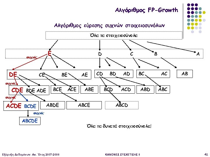 Αλγόριθμος FP-Growth Αλγόριθμος εύρεσης συχνών στοιχειοσυνόλων Όλα τα στοιχειοσύνολα Ε συχνό; DE D CE