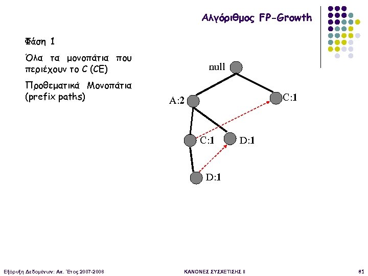 Αλγόριθμος FP-Growth Φάση 1 Όλα τα μονοπάτια που περιέχουν το C (CE) Προθεματικά Μονοπάτια