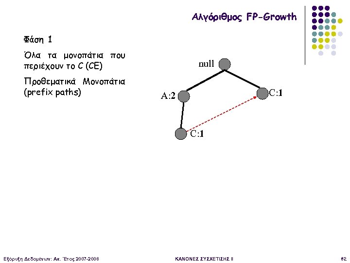 Αλγόριθμος FP-Growth Φάση 1 Όλα τα μονοπάτια που περιέχουν το C (CE) Προθεματικά Μονοπάτια