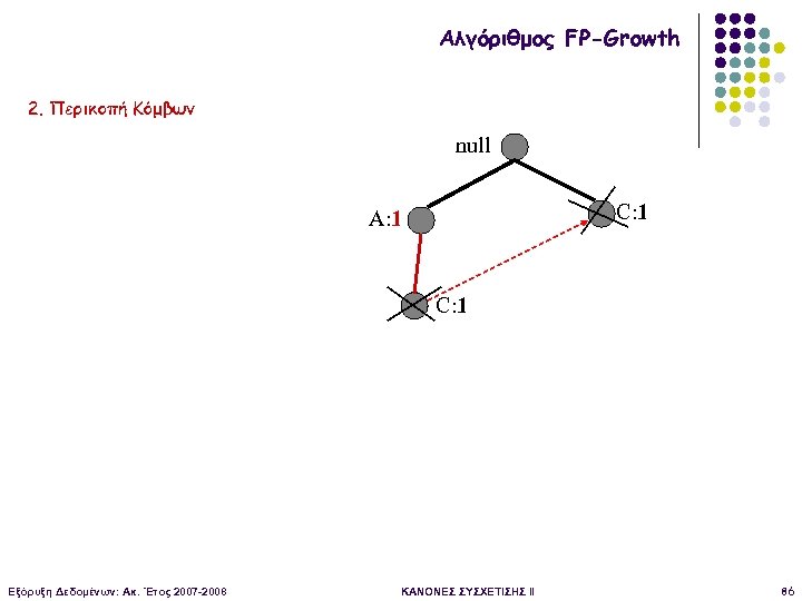 Αλγόριθμος FP-Growth 2. Περικοπή Κόμβων null C: 1 A: 1 C: 1 Εξόρυξη Δεδομένων: