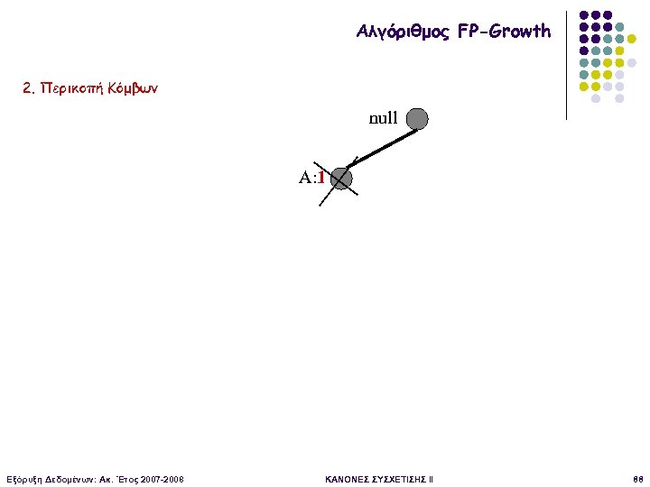 Αλγόριθμος FP-Growth 2. Περικοπή Κόμβων null A: 1 Εξόρυξη Δεδομένων: Ακ. Έτος 2007 -2008