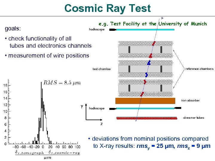 Cosmic Ray Test e. g. Test Facility at the University of Munich goals: •