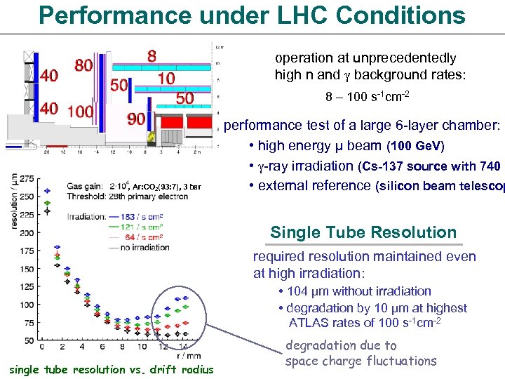 Performance under LHC Conditions operation at unprecedentedly high n and background rates: 8 –