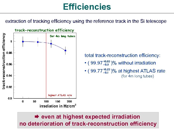 Efficiencies extraction of tracking efficiency using the reference track in the Si telescope track-reconstruction