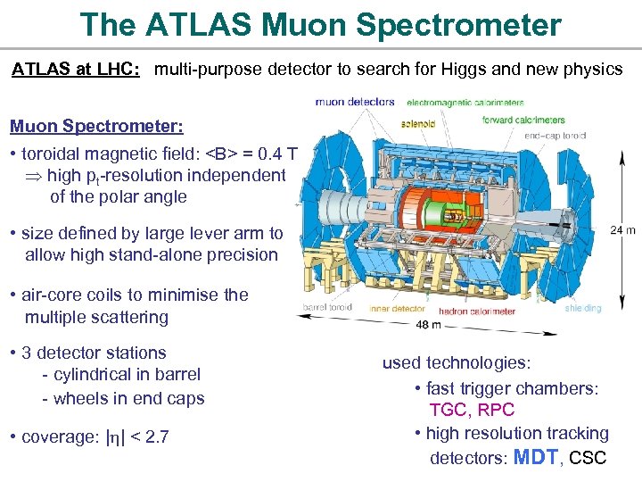 The ATLAS Muon Spectrometer ATLAS at LHC: multi-purpose detector to search for Higgs and