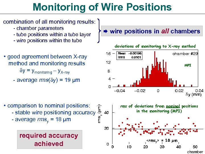 Monitoring of Wire Positions combination of all monitoring results: - chamber parameters - tube