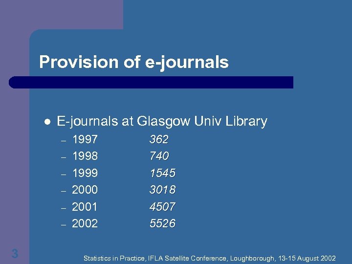 Provision of e-journals l E-journals at Glasgow Univ Library – – – 3 1997