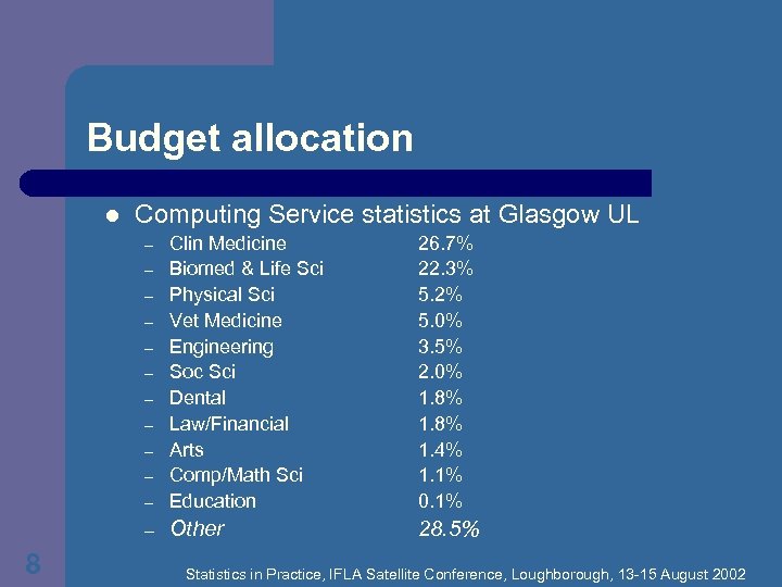Budget allocation l Computing Service statistics at Glasgow UL – Clin Medicine Biomed &