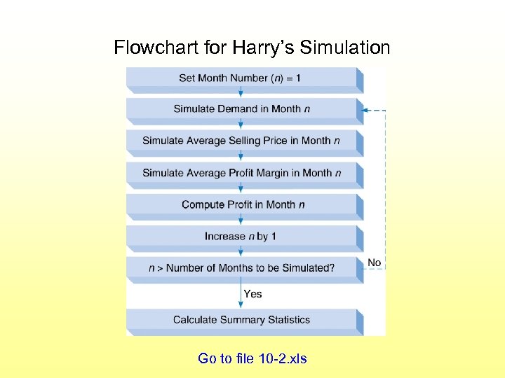 Flowchart for Harry’s Simulation Go to file 10 -2. xls 
