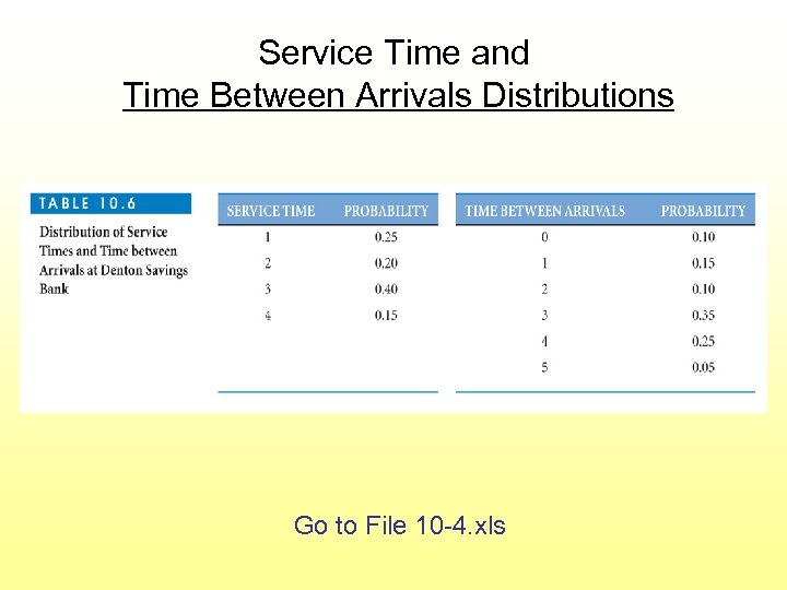 Service Time and Time Between Arrivals Distributions Go to File 10 -4. xls 