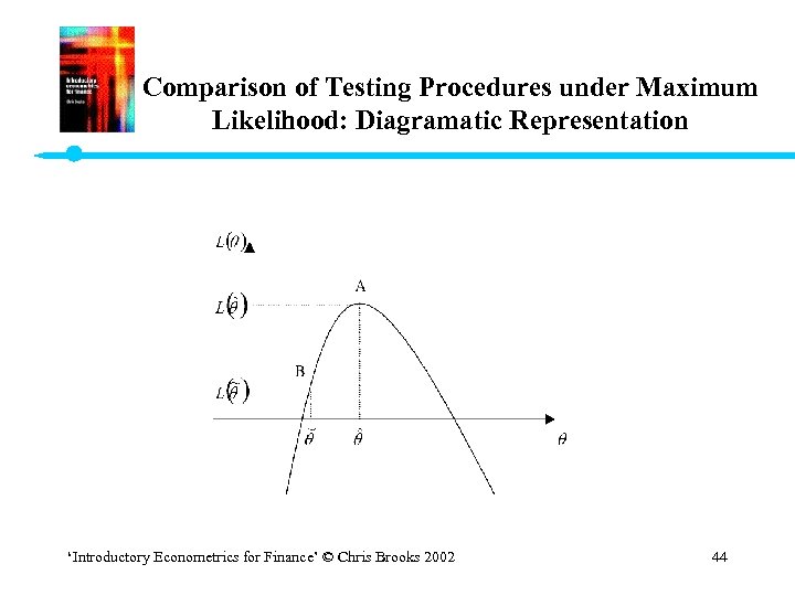 Comparison of Testing Procedures under Maximum Likelihood: Diagramatic Representation ‘Introductory Econometrics for Finance’ ©