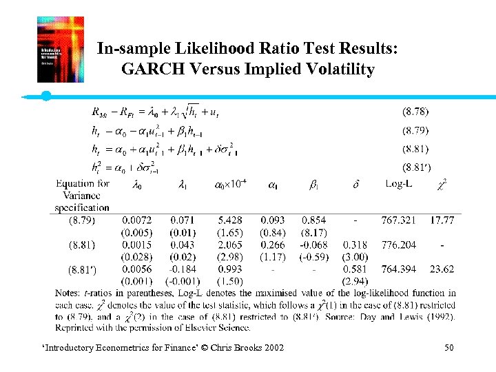 In-sample Likelihood Ratio Test Results: GARCH Versus Implied Volatility ‘Introductory Econometrics for Finance’ ©