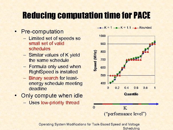Reducing computation time for PACE • Pre-computation – Limited set of speeds so small