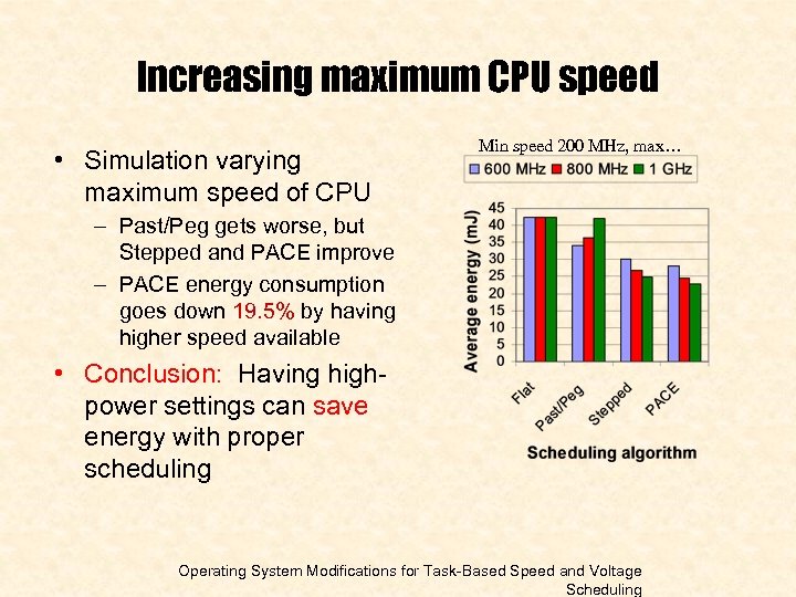 Increasing maximum CPU speed • Simulation varying maximum speed of CPU Min speed 200