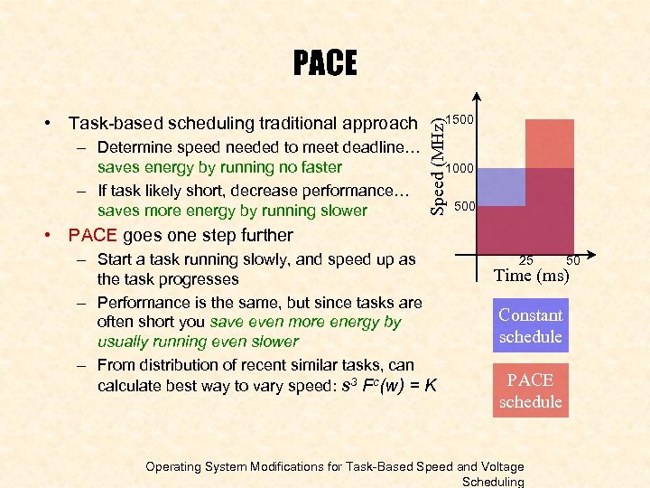 PACE – Determine speed needed to meet deadline… saves energy by running no faster