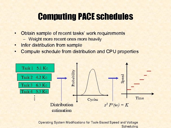 Computing PACE schedules • Obtain sample of recent tasks’ work requirements – Weight more