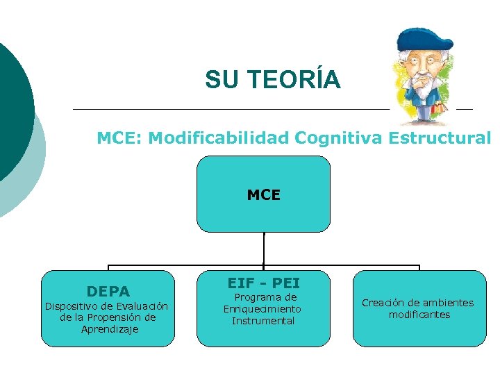SU TEORÍA MCE: Modificabilidad Cognitiva Estructural MCE DEPA Dispositivo de Evaluación de la Propensión