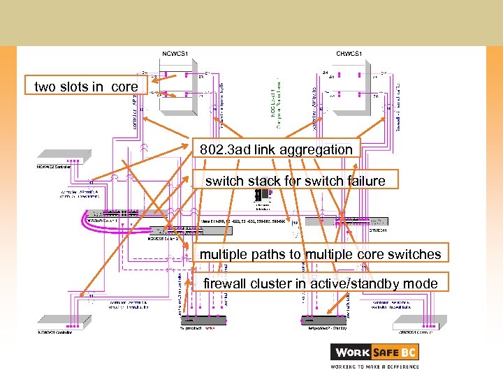 two slots in core 802. 3 ad link aggregation switch stack for switch failure
