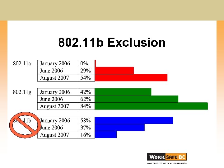 802. 11 b Exclusion 