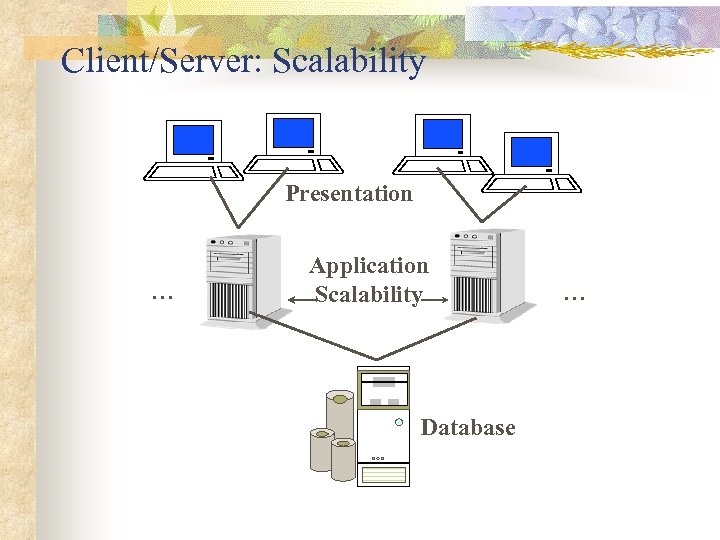 Client/Server: Scalability Presentation . . . Application Scalability Database . . . 