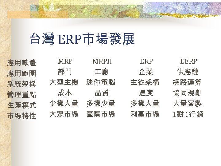 台灣 ERP市場發展 應用軟體 應用範圍 系統架構 管理重點 生產模式 市場特性 MRP 部門 大型主機 成本 少樣大量 大眾市場