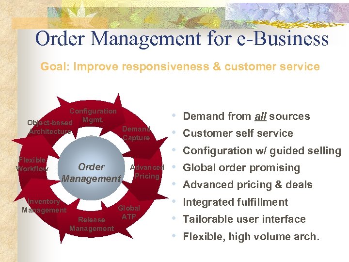 Order Management for e-Business Goal: Improve responsiveness & customer service Configuration Object-based Mgmt. Demand