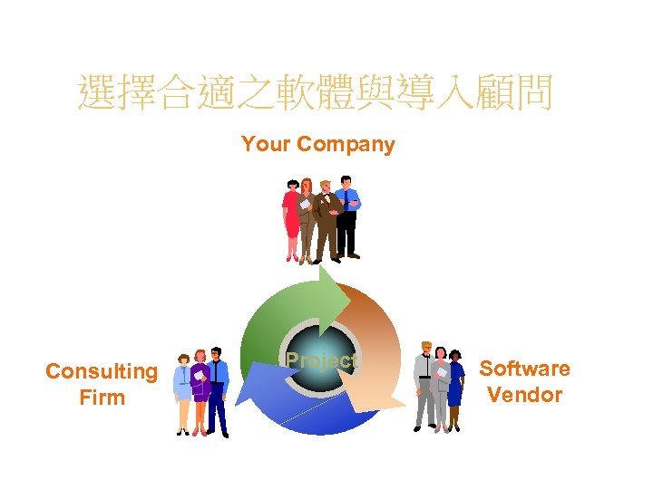 選擇合適之軟體與導入顧問 Your Company Consulting Firm Project Software Vendor 