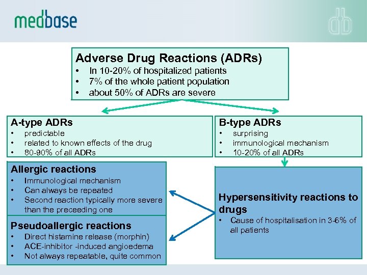 Adverse Drug Reactions (ADRs) • • • In 10 -20% of hospitalized patients 7%