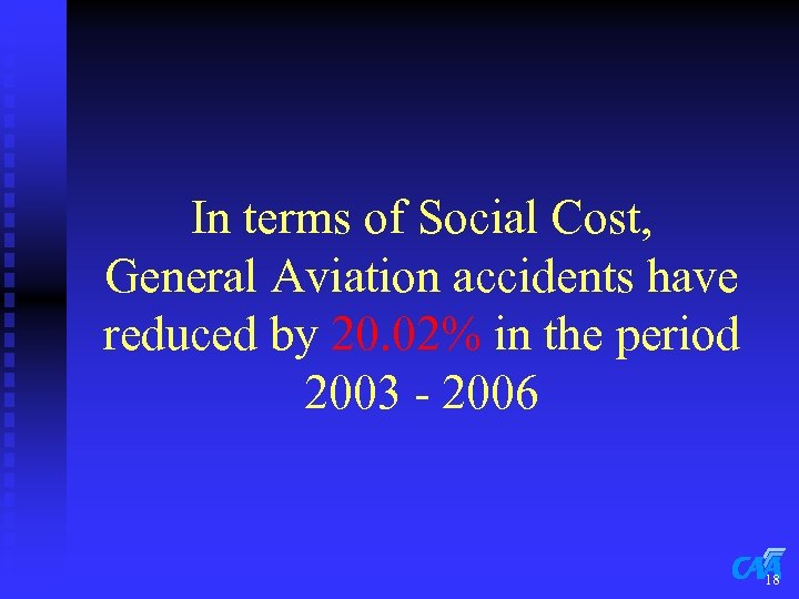 In terms of Social Cost, General Aviation accidents have reduced by 20. 02% in