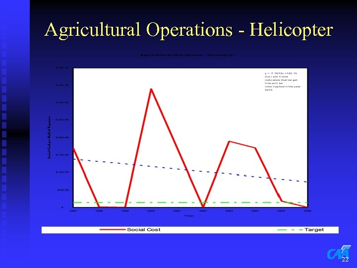 Agricultural Operations - Helicopter 22 